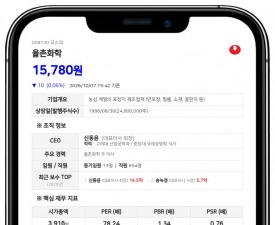 신동윤 회장 등, 율촌화학 담보계약 지분 13.30%로 감소