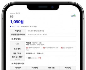박창호 등 SG 최대주주 지분, 유상증자로 17.47%로 하락