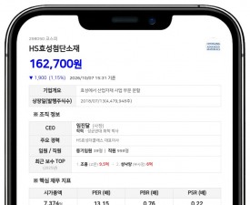 HS효성첨단소재, 계열사에 322억원 채무보증 결정