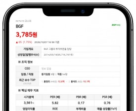 BGF, 케이엔더블유 지분 56.89%를 817억원에 인수 결정
