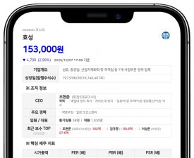 조현준 등, 효성 주식 68만여주 담보계약 변경·878억원 규모