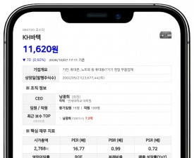 KH바텍, 보통주 1주당 50원 분기배당 결정