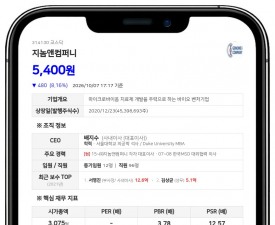 지놈앤컴퍼니, 전환우선주 144만6248주 보통주 전환 청구