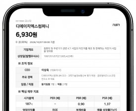 디에이치엑스컴퍼니, 현저한 시황변동 조회공시 답변