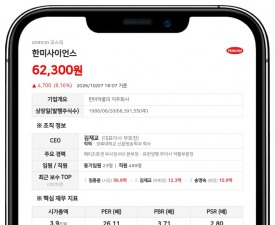 송영숙 등 최대주주 측, 한미사이언스 지분 71.15%로 확대