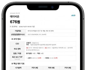 에이비온, 불성실공시법인 지정·부과벌점 3.5점