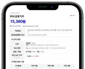 캐피탈리서치앤매니지먼트 등, BNK금융지주 지분 3.32%로 축소