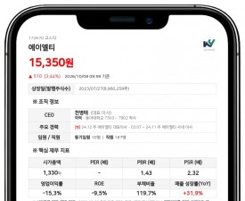 천병태 등, 에이엘티 지분 29.85% 유지·특별관계자 간 2.34% 증여