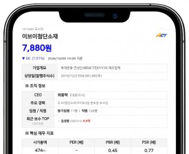 넥스턴앤롤코리아, 이브이첨단소재 지분 26.83%로 확대