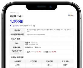 오르비텍, 파인테크닉스 지분 17.05%로 축소