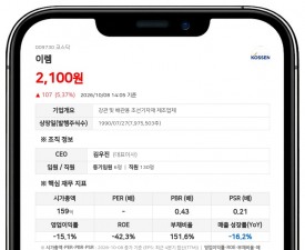 이렘, 유상증자 1차 발행가 1060원 확정·모집액 50억원으로 축소