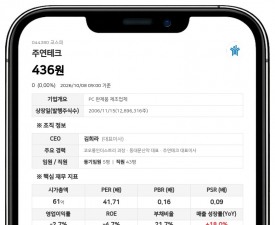 하이텍신소재, 주연테크 지분 8.98% 신규 보유