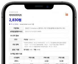 아이티아이즈, 5억원 규모 2회차 자기전환사채 만기전 취득 결정