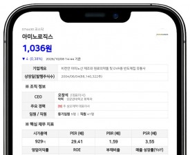 오라이언자산운용, 아미노로직스 지분 4.40%로 축소