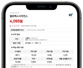 셀로맥스사이언스, 보통주 1주당 50원 분기 현금배당 결정