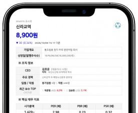 신라교역, 700억원 단기차입금 증가 결정