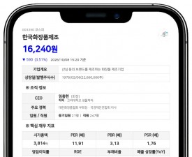 에셋플러스자산운용, 한국화장품제조 지분 8.16%로 확대