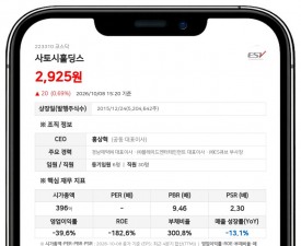 사토시홀딩스, 4억원 규모 12회차 자기전환사채 만기 전 취득 결정