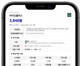 정현규 등, 바이오플러스 지분 29.58%→29.82%로 확대