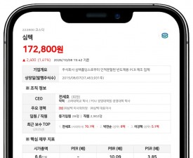 심텍, 90억원 규모 전환청구권 행사로 신주 41만7517주 상장 예정