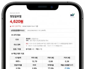 구상모, 청담글로벌 지분 6.53% 보유 중 담보대출 조건 변경