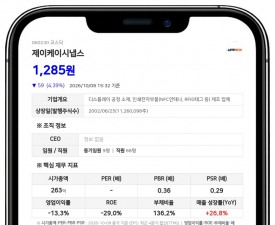 제이케이시냅스, 20억원 규모 일반공모 유상증자 결정
