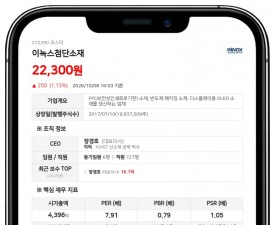 이녹스, 이녹스첨단소재 주식 200만주 담보계약 변경