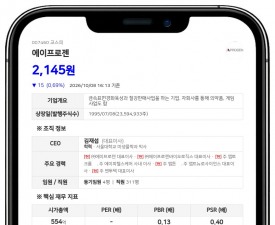 지베이스 등, 에이프로젠 지분 84.98% 유지·계약 비율 16.04%로 축소