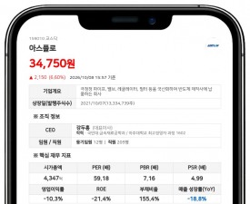 코르사자산운용, 아스플로 지분 5.52% 신규 보유
