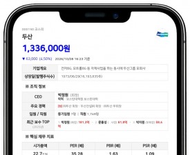 박정원 등, 두산 지분율 46.68%로 상승·자사주 소각 영향