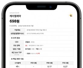 강일모, 케이엠제약 주식담보대출 상환으로 담보 제공 지분 16.96%로 축소
