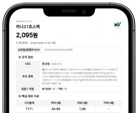 하우자산운용, 하나31호스팩 지분 5.42% 신규 보유