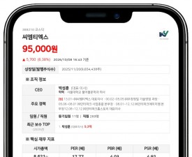 한국산업은행 등, 씨엠티엑스 지분 6.63%로 축소