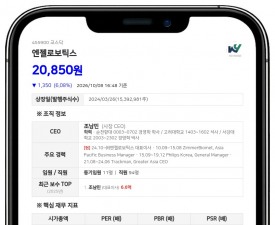 미래에셋자산운용, 엔젤로보틱스 지분 5.09% 신규 보유