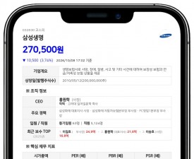 삼성생명, 2조151억원 규모 해외 신종자본증권 발행 결정