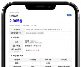 이동석 등, 디에스엠 지분 34.93%→35.19% 확대