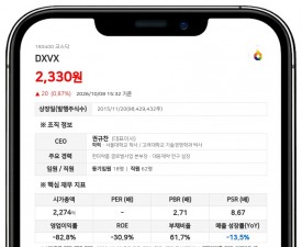 DXVX, 김영종 신임 대표이사 선임