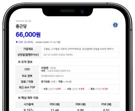 이장한 종근당 회장, 종근당 지분 약 9.6% 친인척 3명에 전량 증여