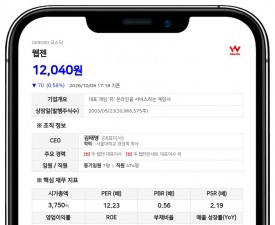김병관 등, 웹젠 지분 장내매수로 35.45%까지 확대