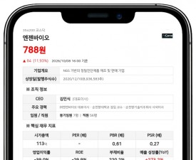 시너지아이비투자 등, 엔젠바이오 전환사채 상환으로 지분 5.26% 소멸