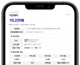 이연제약, 110억원 규모 사모 전환사채 발행 결정