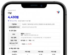 다날, 200억원 보증채무금 청구 소송 1심 판결에 항소 제기