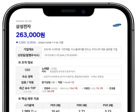 이재용, 삼성전자 주식 753만주 담보로 8500억원 대출