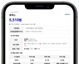 시너지아이비투자 등, 휴맥스 지분 15.83% 전량 소멸