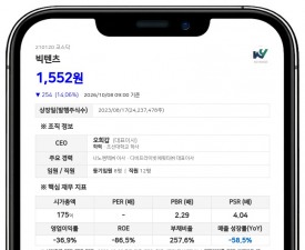 빅텐츠, 불성실공시법인 지정으로 벌점 10점·제재금 4000만원 부과
