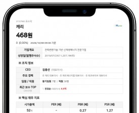 캐리, 불성실공시법인 지정으로 벌점 10점·제재금 4000만원 부과