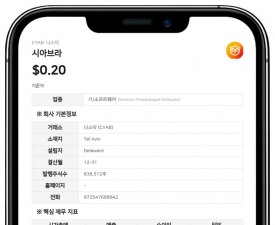 시아브라, 2146만 주 규모 보통주 매각 등록…PIPE 워런트 행사 후속