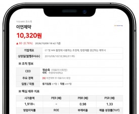이연제약, 100억원 규모 사모 전환사채 발행 결정
