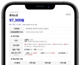 롯데쇼핑, 임재철 임원 장내매수로 최대주주등 지분 58.99% 유지