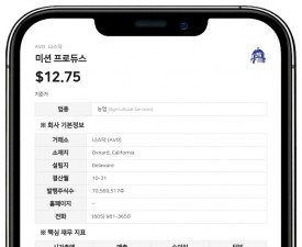 미션 프로듀스, 5개년 성장 전략 발표…2035년까지 매출 2배·조정 EBITDA 3배 목표